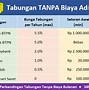 Potongan Admin Bca Per Bulan Setiap Tanggal Berapa